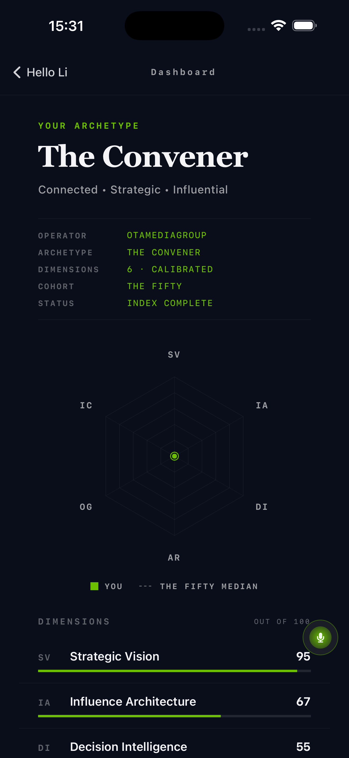 The Convener archetype dashboard with the six-dimension radar and press-style spec sheet.